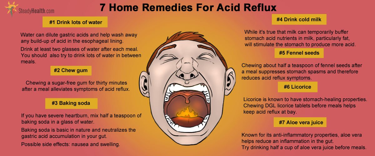 Let S Discuss About Some Common Acid Reflux Symptoms