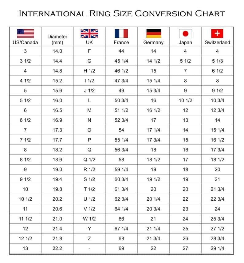 Ring Size Chart For Men Vrogue co